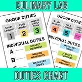 Culinary Lab Duties Chart