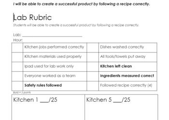 Preview of Culinary Lab Performance Rubric