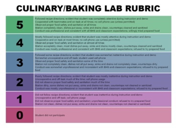 Preview of Culinary Lab Rubric / Baking Lab Rubric (Google doc)