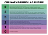 Culinary Lab Rubric / Baking Lab Rubric (Google doc)