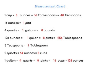 Preview of Culinary Measurement Chart