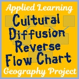 "CULTURAL DIFFUSION "REVERSE FLOW CHART" PROJECT (Human Ge