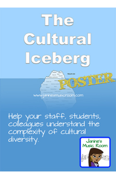Preview of Cultural Iceberg POSTER for classroom, staff room (PYP, MYP, TOK)