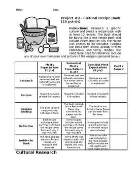 ESL Activities: Family Recipe Book Project  Family recipe book, Recipe book,  Writing worksheets