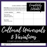 Cultural Universals & Variations Comparison Chart 