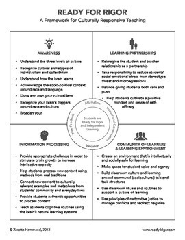 Preview of Culturally responsive teaching framework