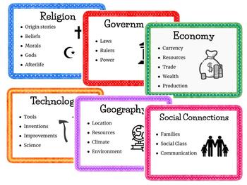 Preview of Culture Traits Posters