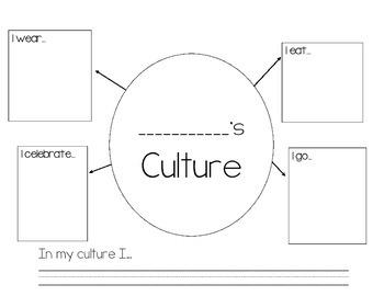 Preview of Culture Web