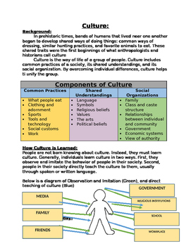 Preview of Culture Worksheet: great for all ages!