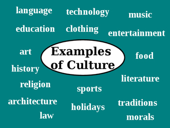 three examples of cultural diffusion
