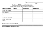 Cultured Milk Product Comparison (ProStart)
