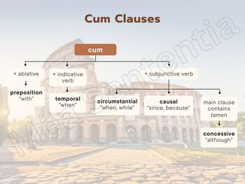 Preview of Cum Clauses Chart/Graphic Organizer/Guided Notes/Handout
