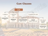 Cum Clauses Chart/Graphic Organizer/Guided Notes/Handout