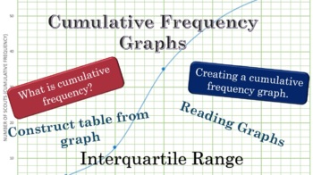 Preview of Cumulative Frequency Graphs - Statistics PowerPoint