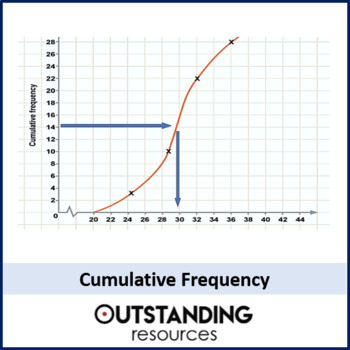 Preview of Cumulative Frequency and Cumulative Frequency Graphs