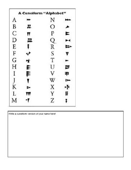 mesopotamian cuneiform alphabet