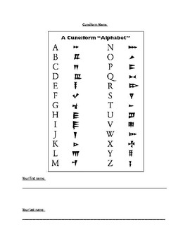 cuneiform alphabet chart