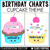 Cupcake Birthday Charts, Banner, Certificates | Birthday D