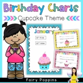 Cupcake Birthday Charts & Certificates (Editable)