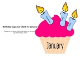 Cupcake Birthday Poster/Chart idea for January