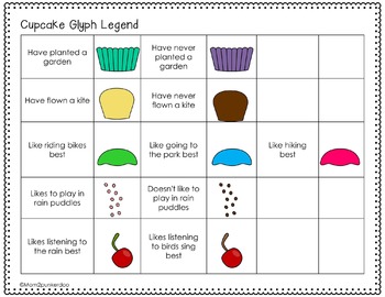 Cupcake Glyph by Glyph Girls | TPT