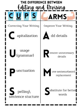 Preview of Cups and Arms Revising and Editing Poster