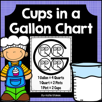 Cup Quart Gallon Chart
