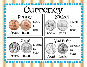 Currency Ratings Chart