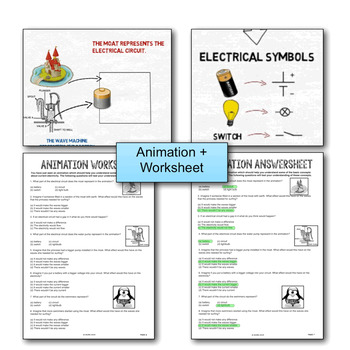 Electricity by Acorn | Teachers Pay Teachers