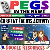 Current Events Activity and Worksheet | PEGS Factors in th
