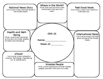 Current Events with CNN 10: A Graphic Organizer for the Week | TpT