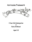 Curriculum Framework Adapted From: Wisconsin Model Early L
