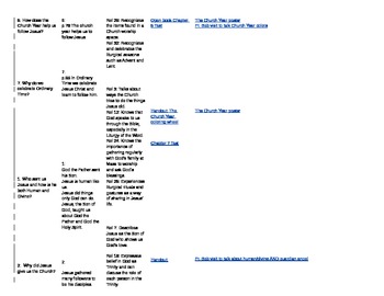 Preview of Curriculum Map Grade 2 Trimeseter 1 - Sadlier Religion w/Project Disciple