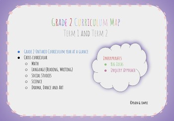 Preview of Curriculum Map Grade 2/ Year at a Glance Grade 2