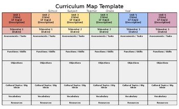 Curriculum Map Template by World Language Avenue TPT