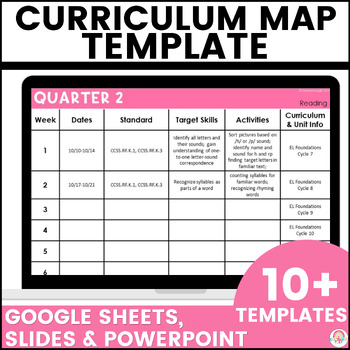 Preview of Curriculum Map Template - Editable Curriculum Planning Tool