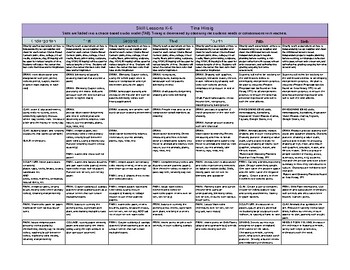 Preview of Curriculum Map Visual Art K-6 (Skills Lessons By Grade)