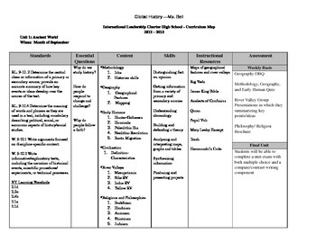 Preview of Curriculum Map for 9th Grade Global History (Paleolithic Age-Age of Exploration