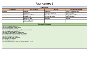 Preview of Curriculum Map for Avancemos 1, Avancemos 2 & Avancemos 3