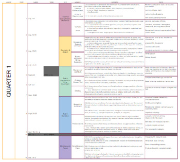 Preview of Curriculum Mapping Template 