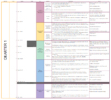 Curriculum Mapping Template 
