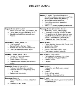 Preview of Curriculum Map Outline : 7th Grade NGSS