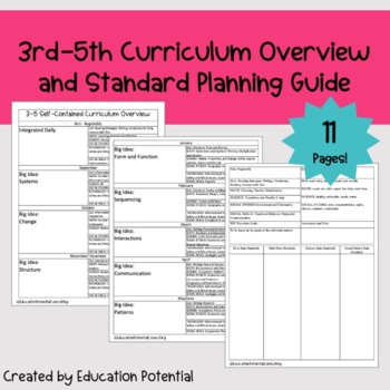 Preview of Curriculum Overview Standards Planning Guide Special Education