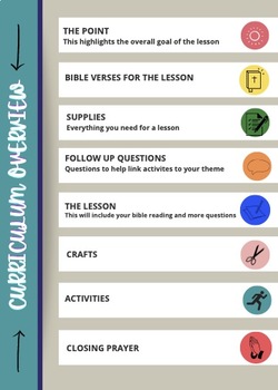 Curriculum Overview - Sunday school Lessons by CD Designs | TPT