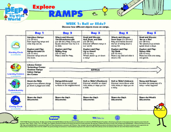 Preview of Curriculum Planner for 3 weeks of Ramps explorations
