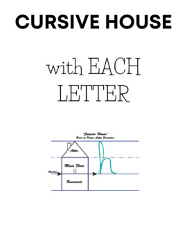 Preview of Cursive House Proper Letter Formation -Each Letter of Alphabet