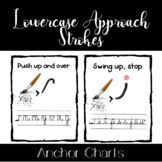 Cursive Lowercase Approach Strokes Anchor Charts