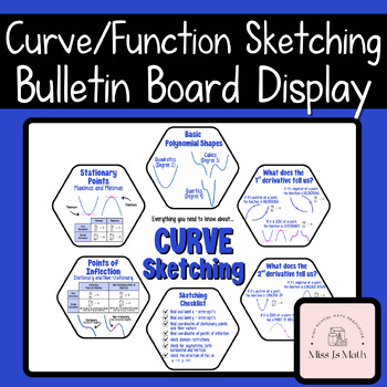 Preview of Curve/Function Sketching Bulletin Board Wall Display - Shape, derivatives etc.