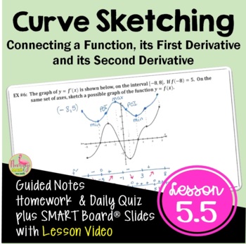 Preview of Calculus Curve Sketching with Lesson Video (Unit 5)
