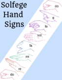Curwen Solfege Hand Signs Poster